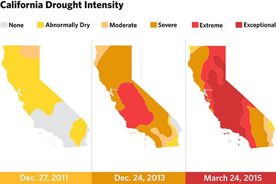 California's Challenge With Drought