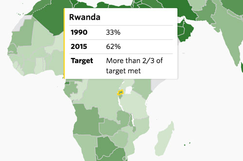 World Water and Sanitation